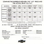 Chevrolet Parts -  1934 PASS/TRK DELIVERED RETAIL PRICE LIST
